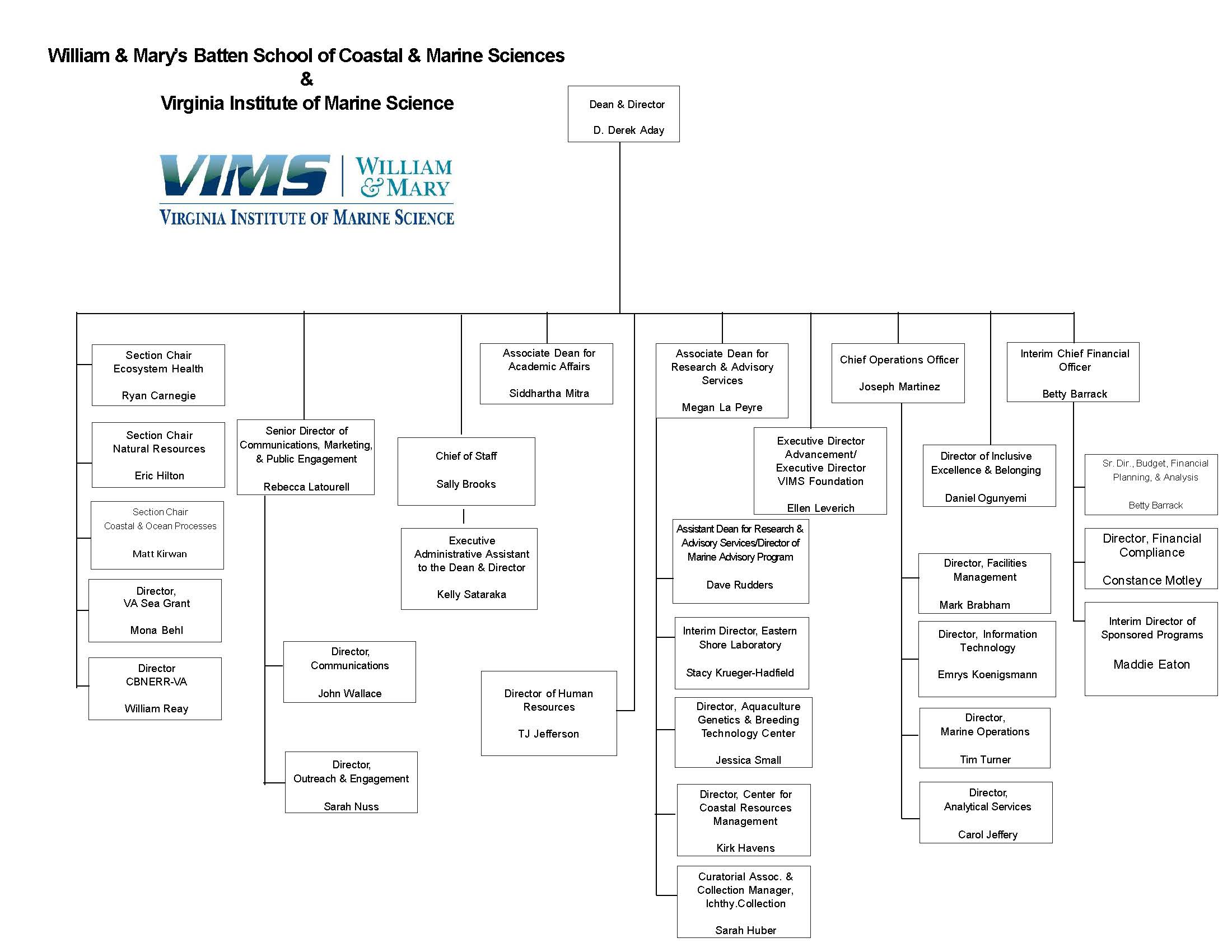 Batten School & VIMS Organizational Structure Chart