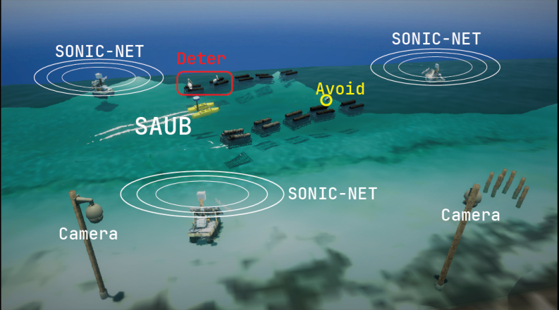 A diagram showing the various components of the experimental bird-deterrence system. Image provided by Old Dominion University. 