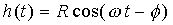 tide_equation
