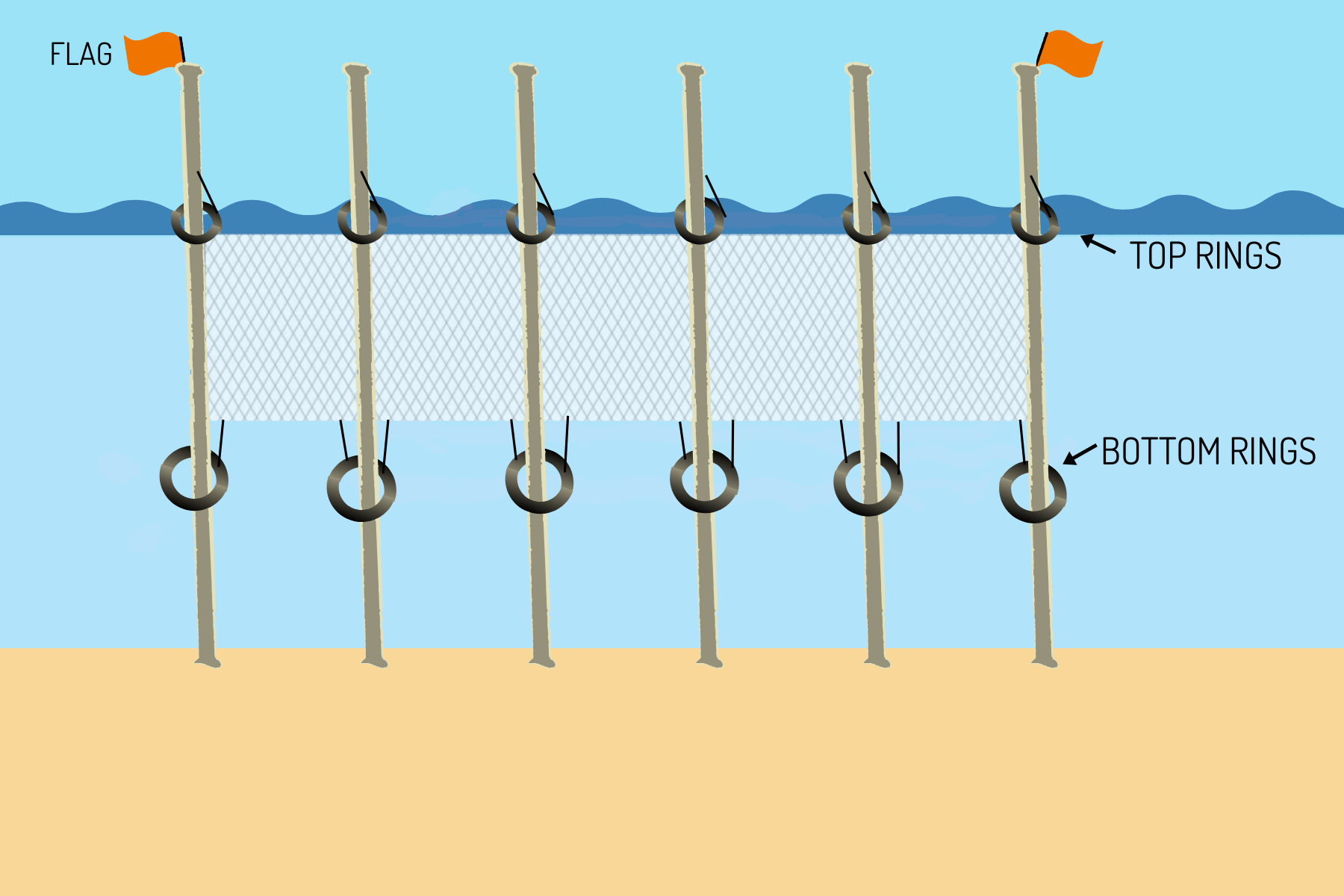 Staked Gill Net 