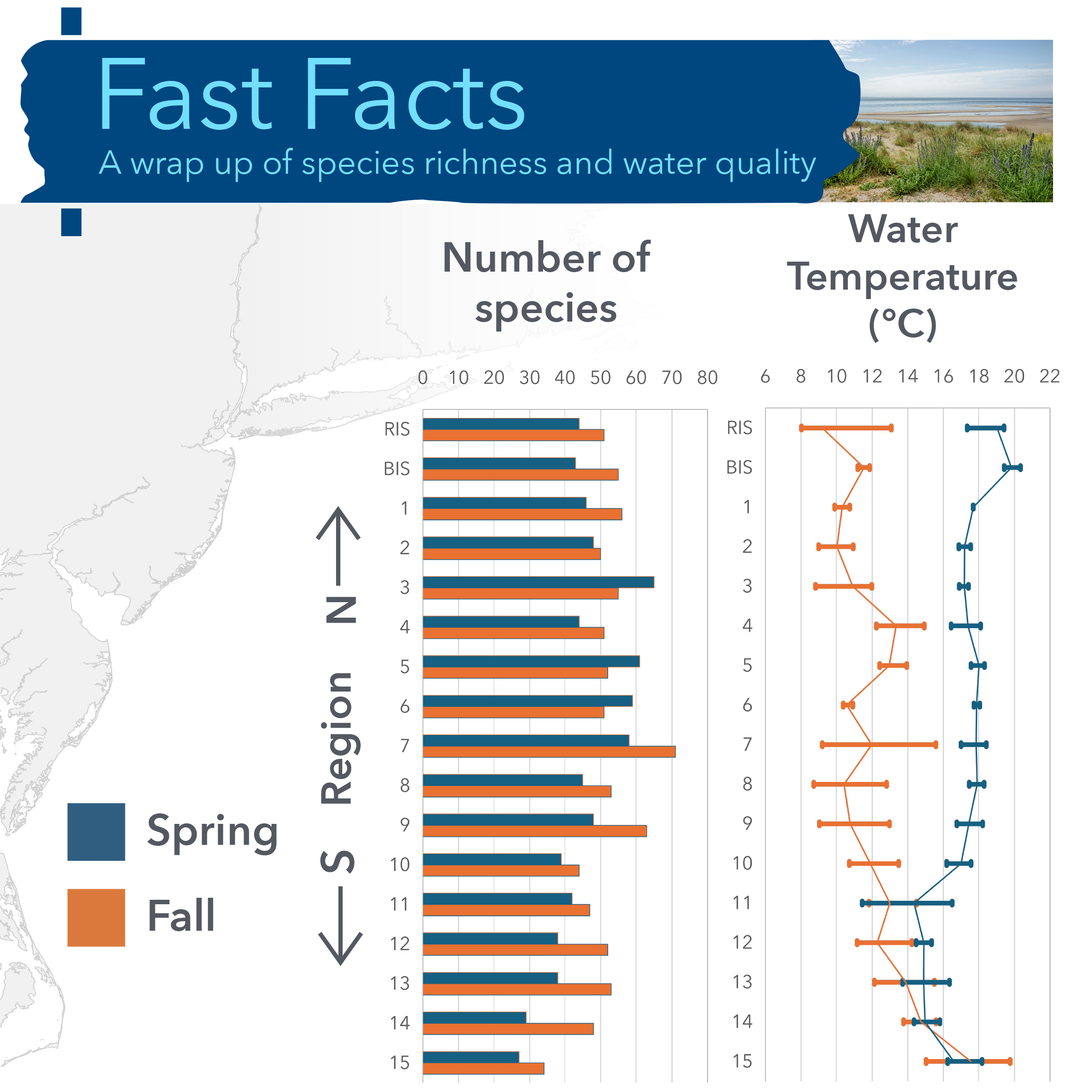 Fast Facts: a wrap up of species richness and water quality showing number of species and water temperature for Spring and Fall