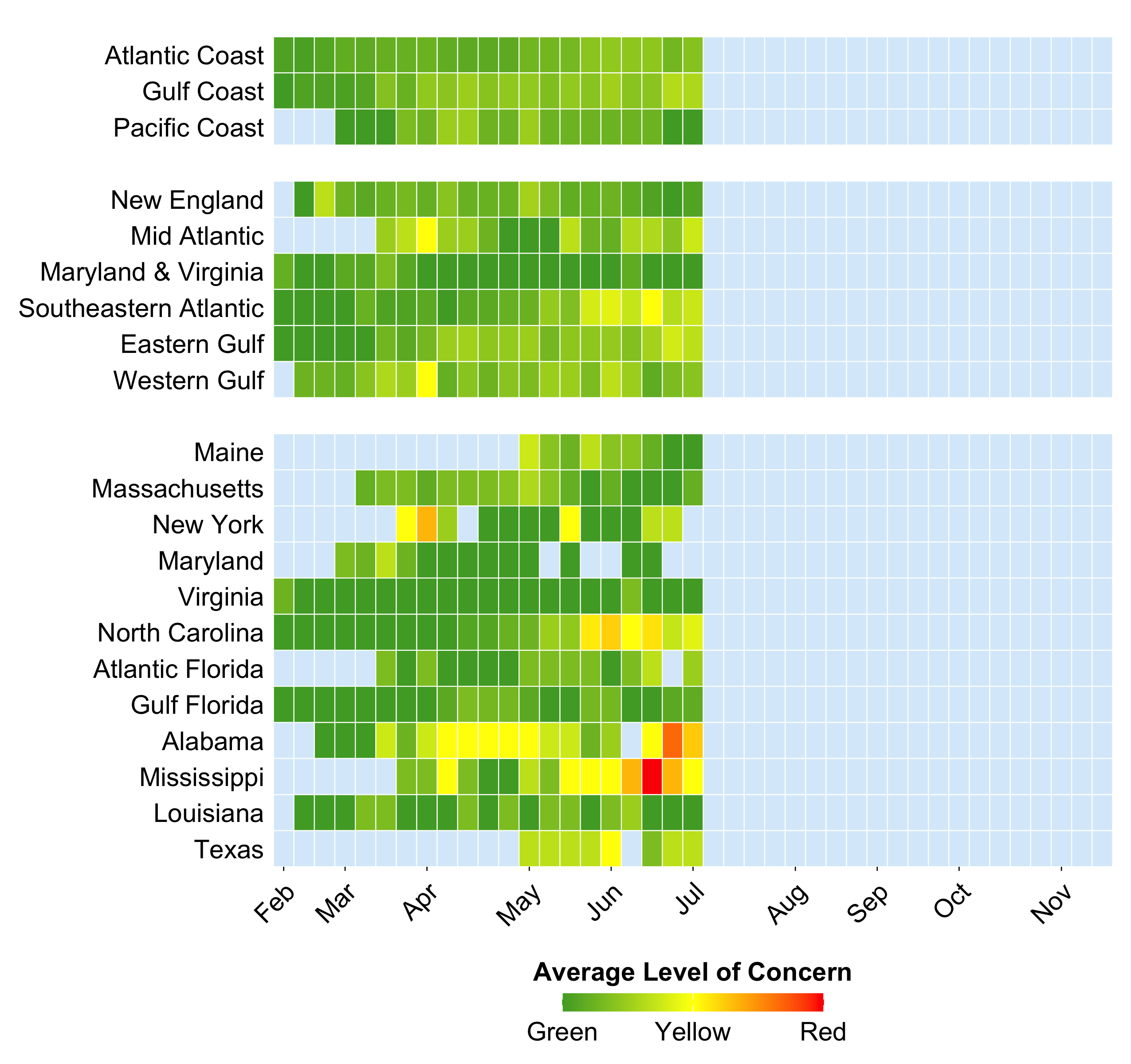 oyster mortality graph